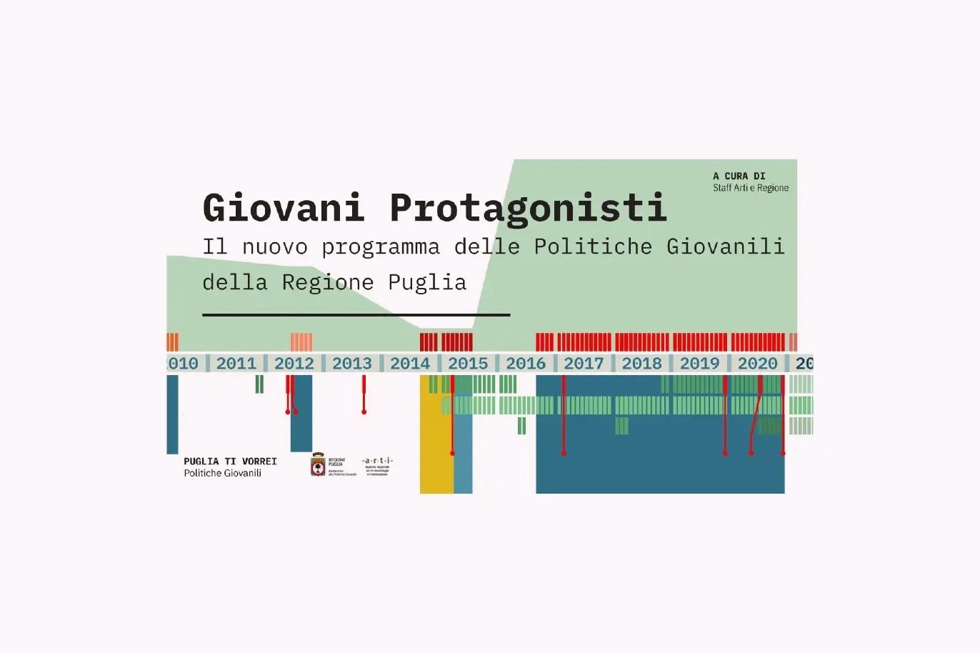 Locandina "Giovani Protagonisti", programma delle Politiche Giovanili della Regione Puglia