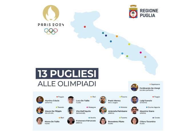 Locandina della Regione Puglia che ritrae i membri del team italiano che hanno partecipato alle olimpiadi 2024