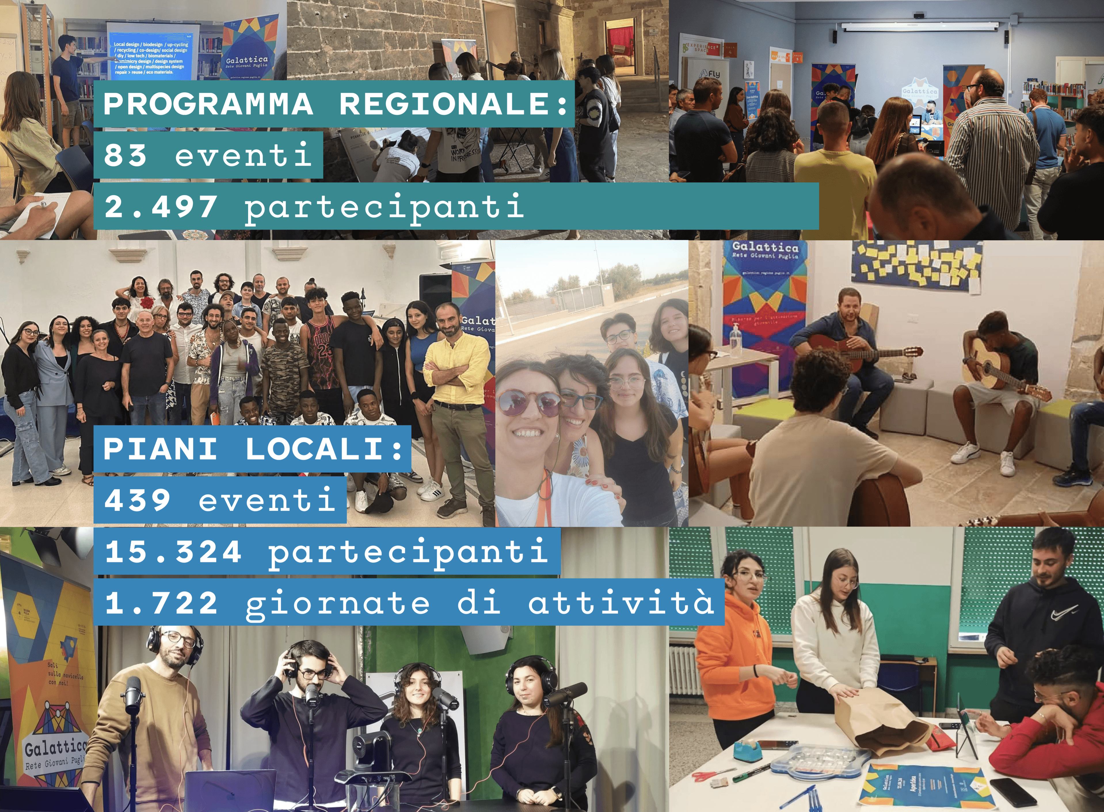 Programma Regionale 83 eventi 2497 partecipanti Piani Locali 439 eventi 15324 partecipanti 1722 giornate di attività